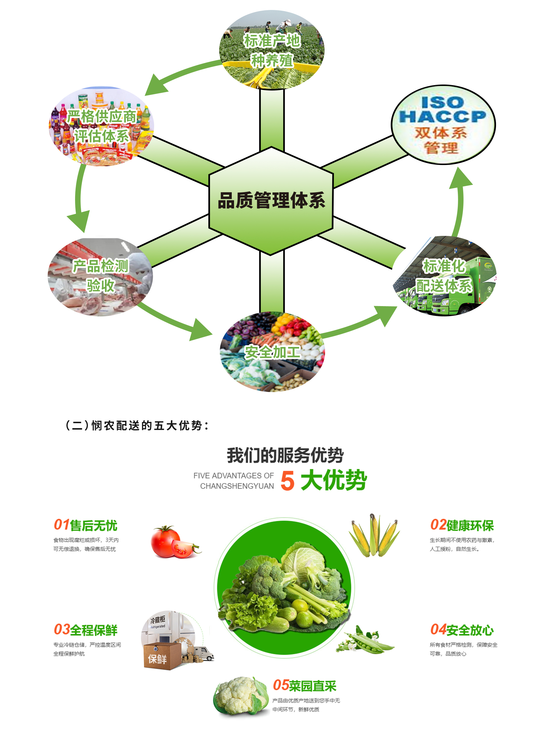 廣東憫農膳食管理服務有限公司