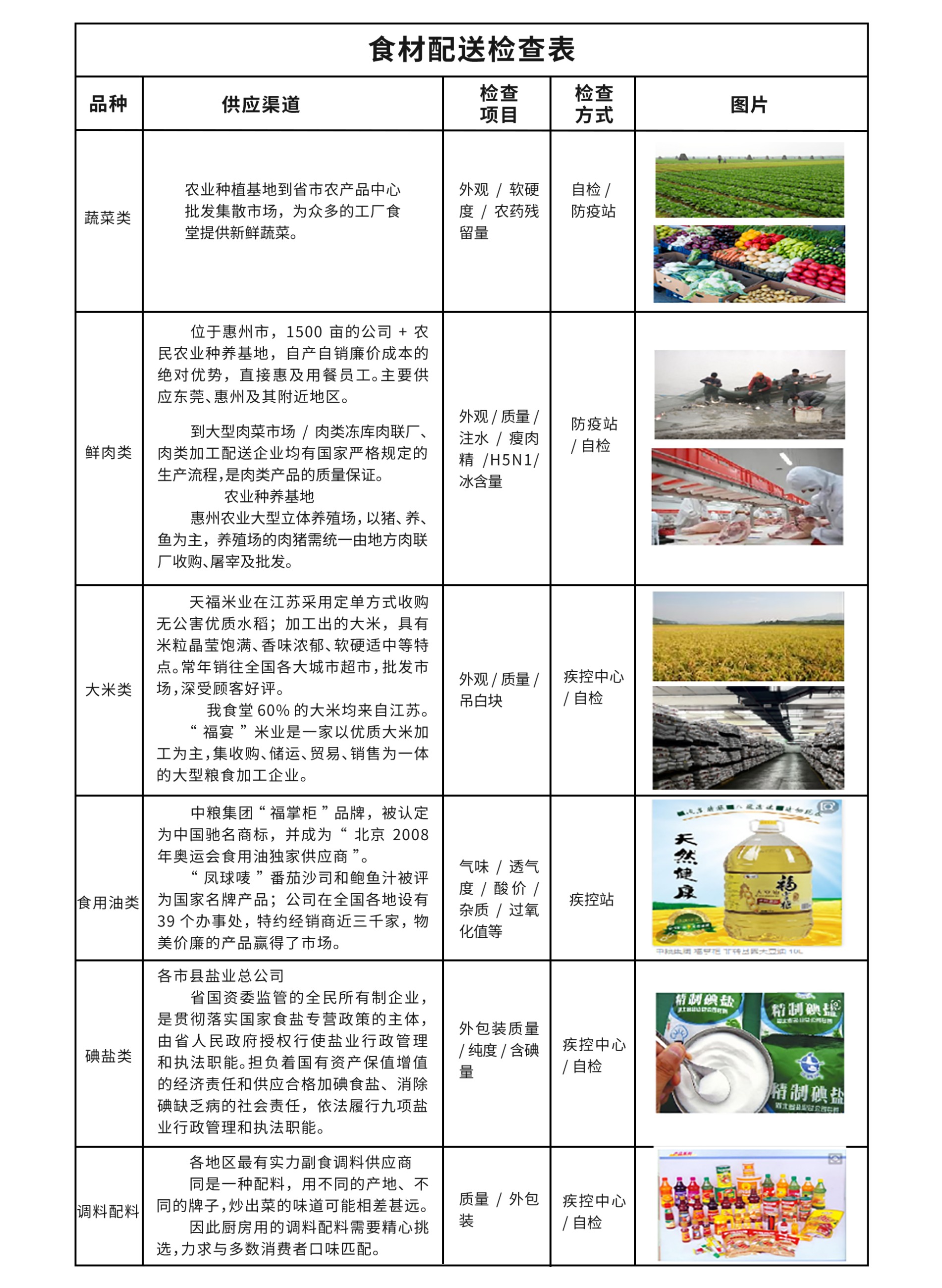 廣東憫農膳食管理服務有限公司
