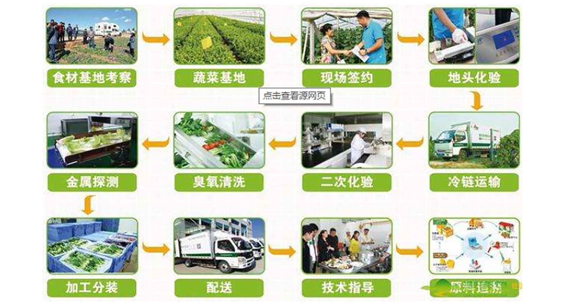 廣東憫農膳食管理服務有限公司