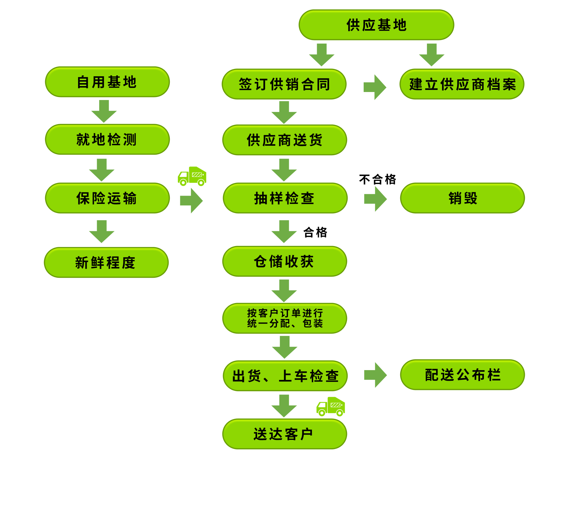 廣東憫農膳食管理服務有限公司